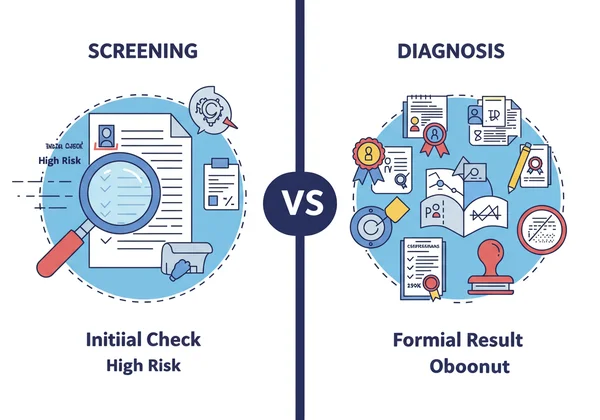 Visual distinction between a quick screening and detailed diagnosis.